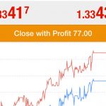 22 Tips Manajemen Trading yang Saya Gunakan